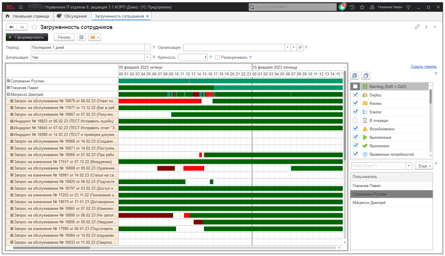 01_ЗагруженностьСотрудников