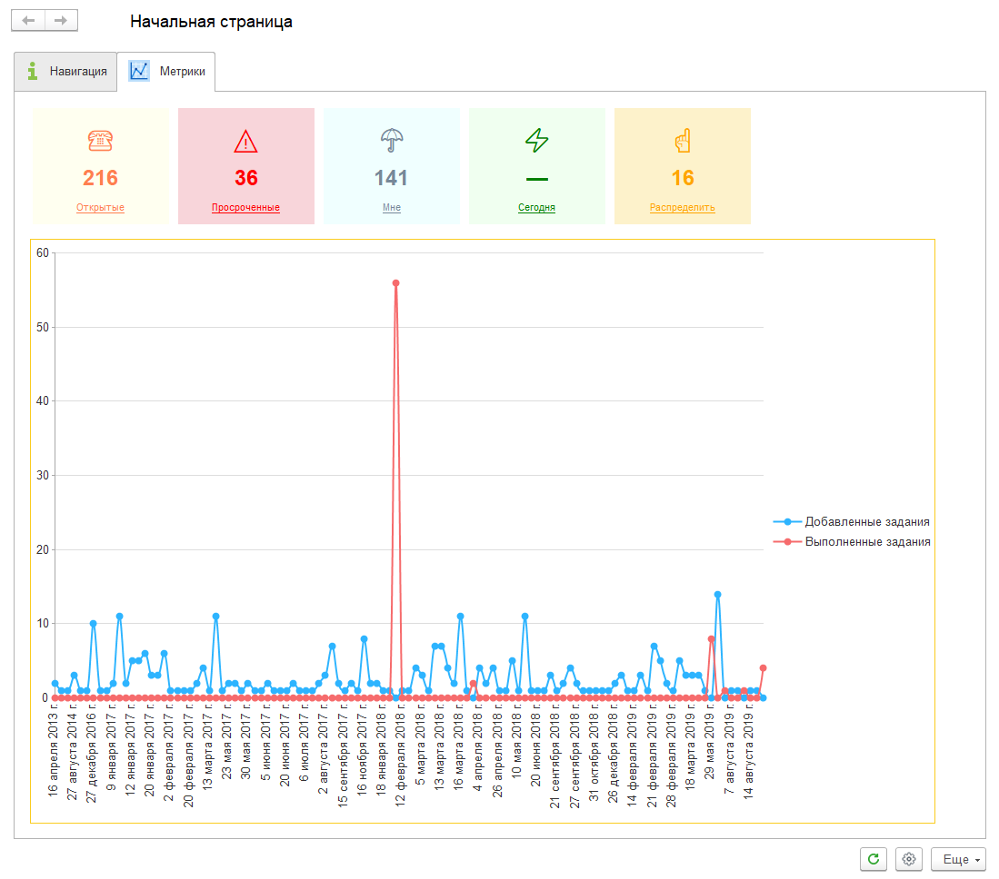 01_ИспользованиеKPI