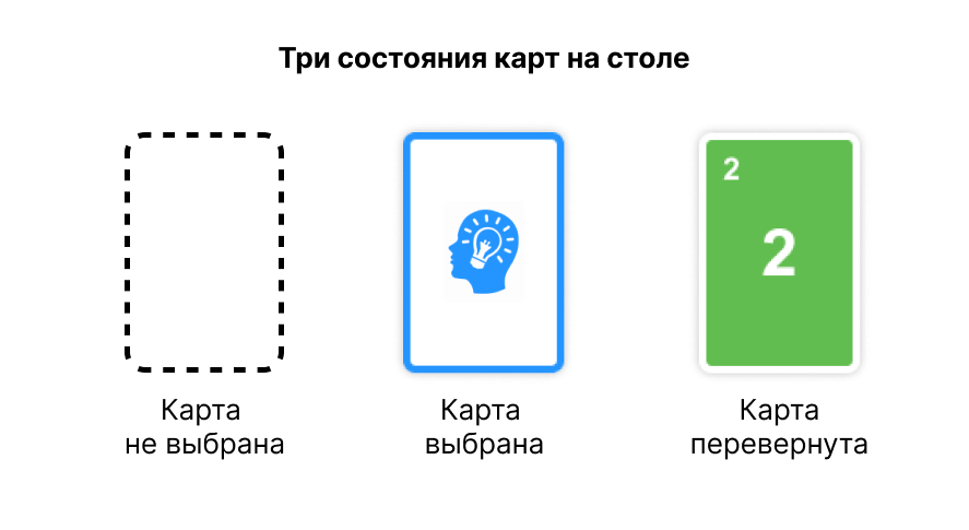 02_ОписаниеЭлементовИгровогоОкна