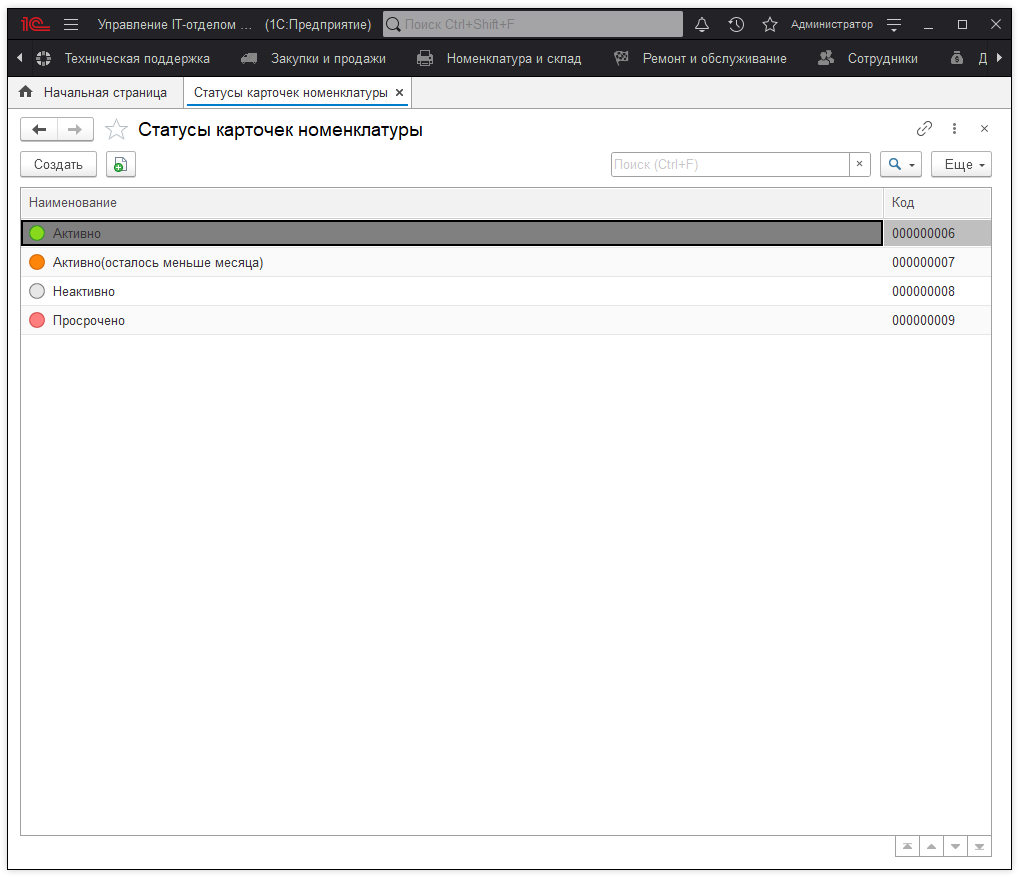 04_КакКонтролироватьСрокиДействия