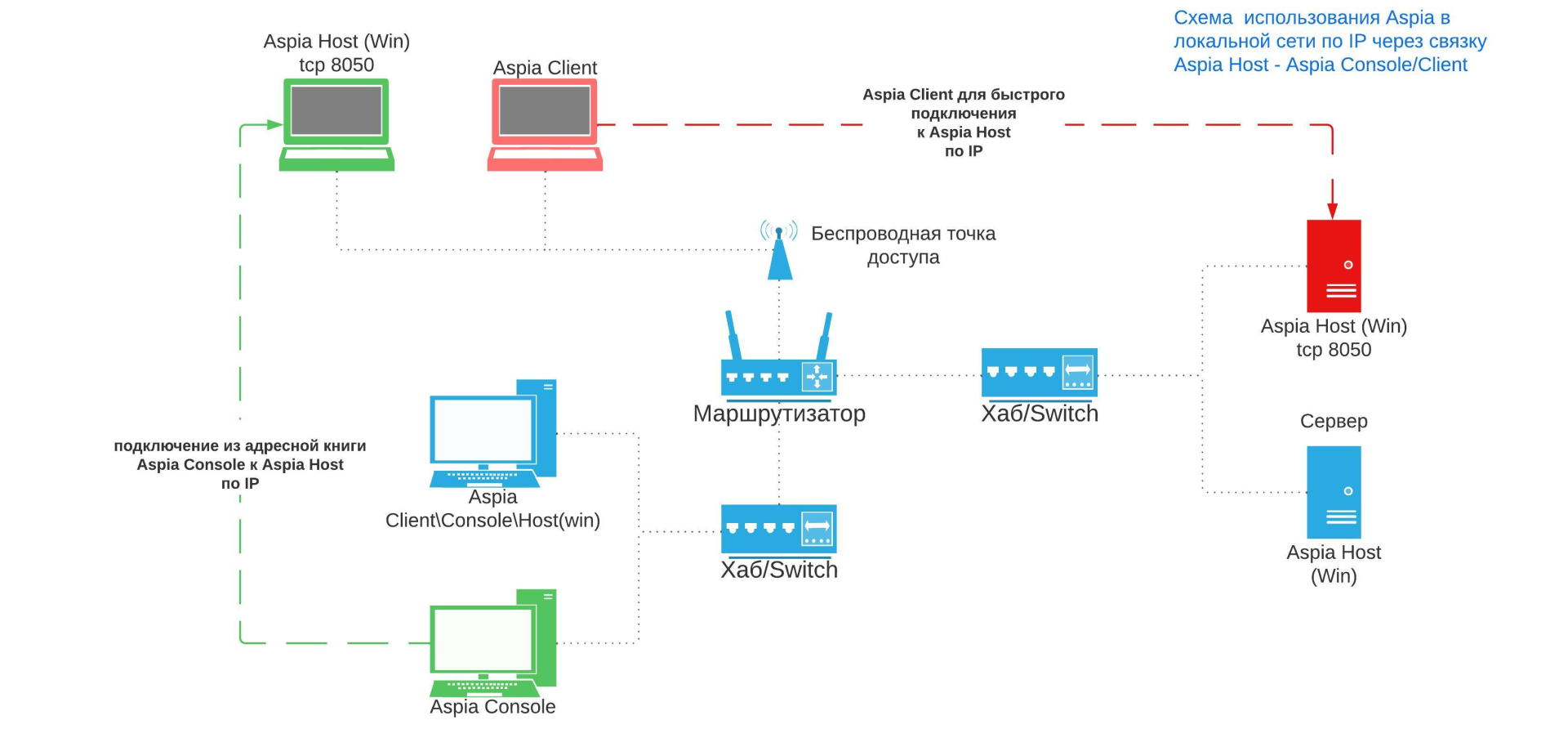 04_КраткийОтбор