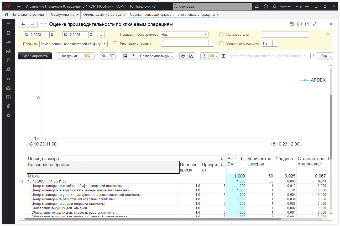 06_ОценкаПроизводительности