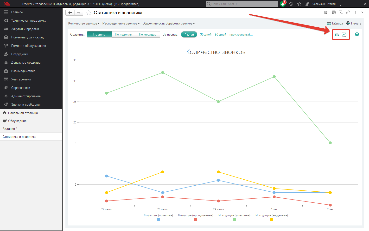 16_РаботаСТелефонией