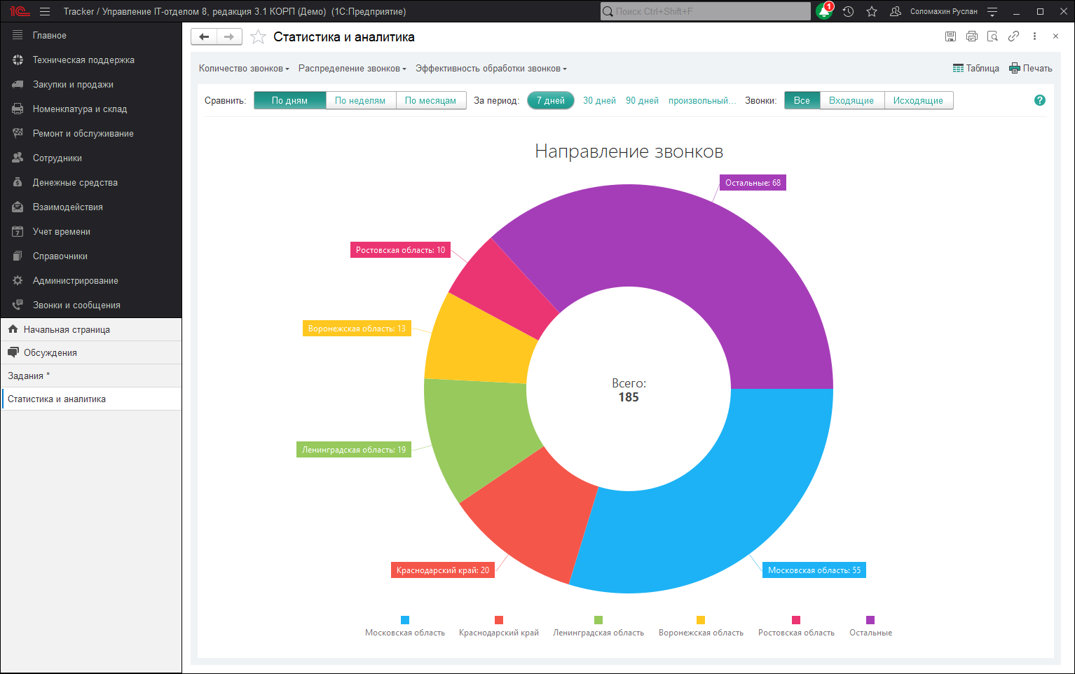 17_РаботаСТелефонией